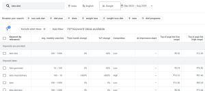 Google Keyword Planner