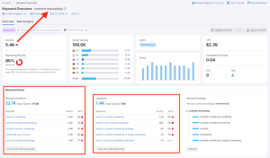 Keyword Research and Placement