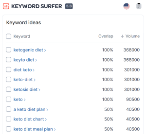 Keyword Surfer