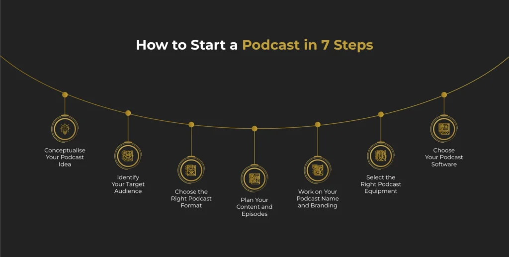 How to Start a Podcast in 7 Steps