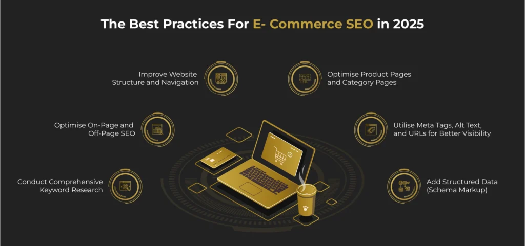 The Best Practices For E- Commerce SEO in 2025