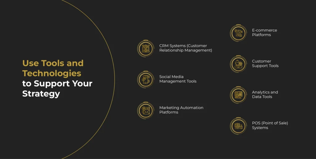 Use Tools and Technologies to Support Your Strategy