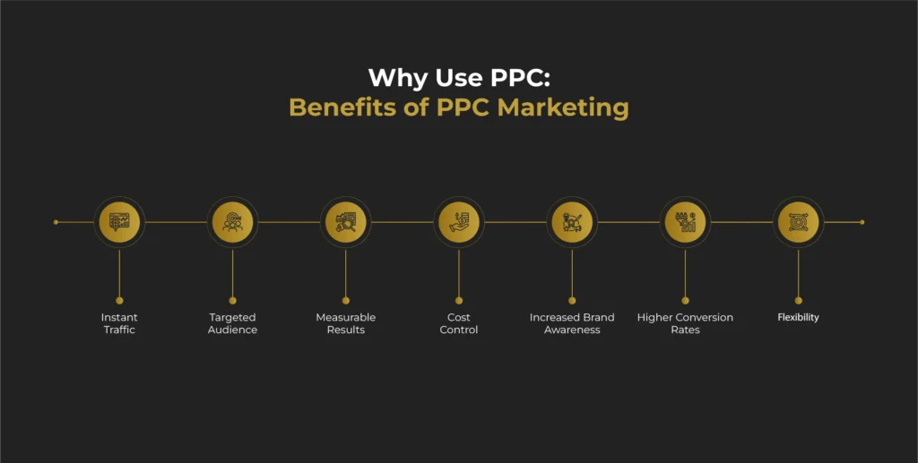 Why Use PPC: Benefits of PPC Marketing