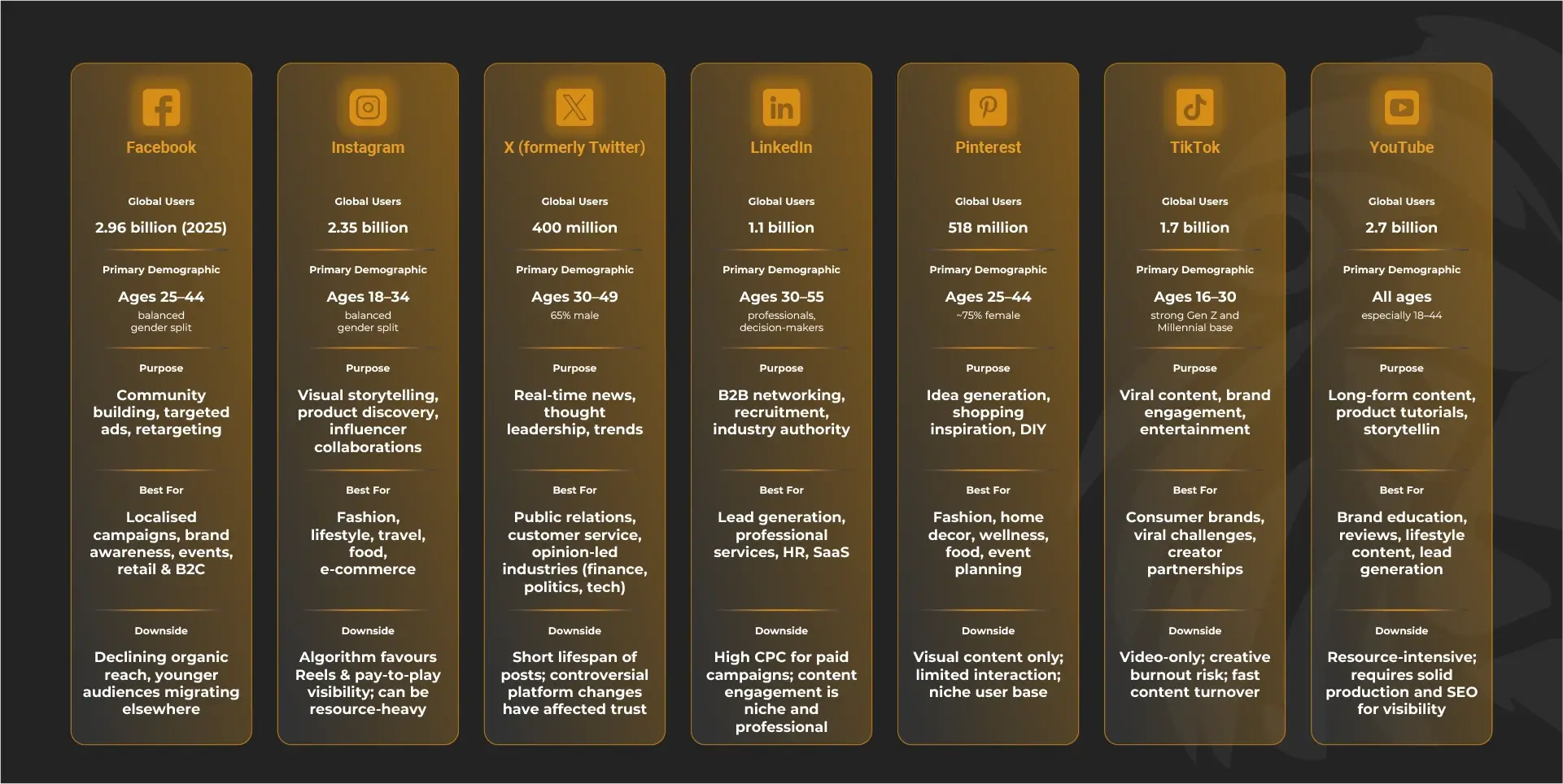 The Right Social Media Platform for Your Paid Campaign