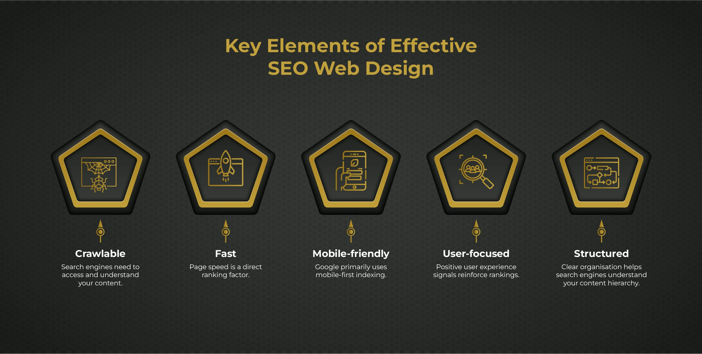 Key Elements of Effective SEO Web Design