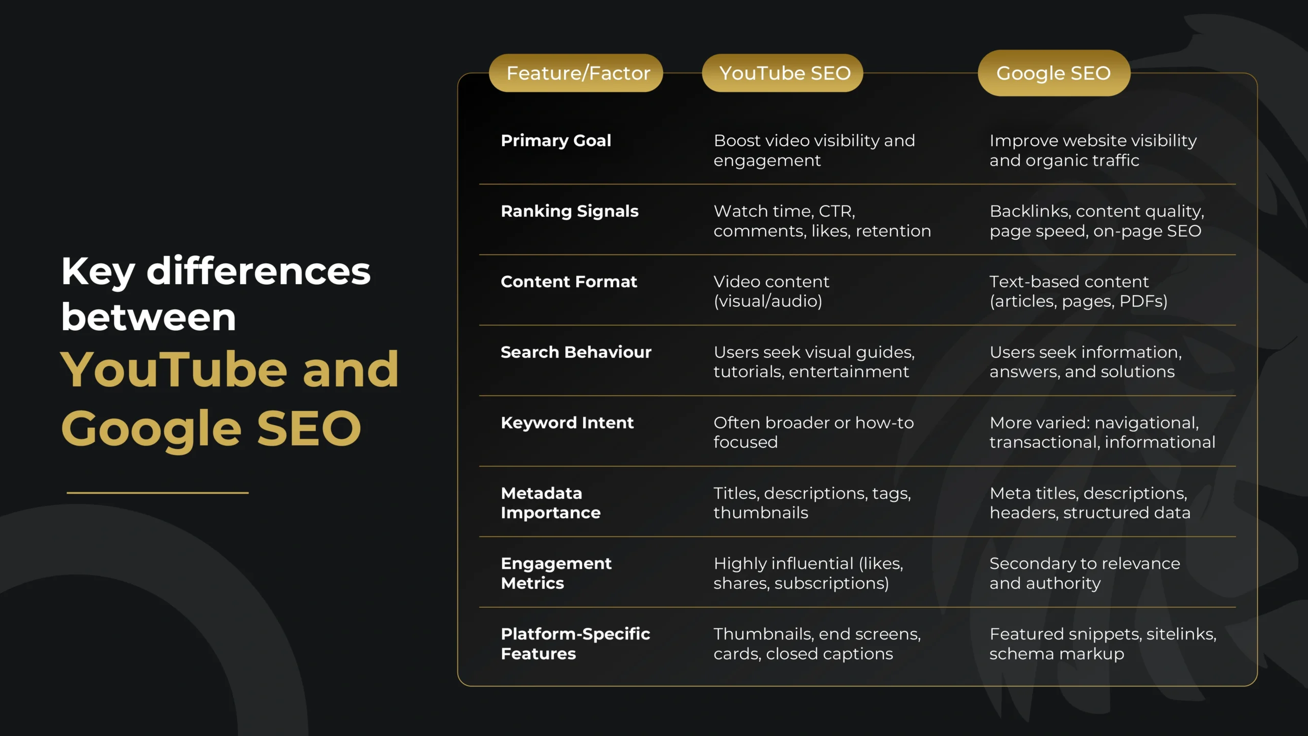 Key Differences between Youtube SEO and Google SEO