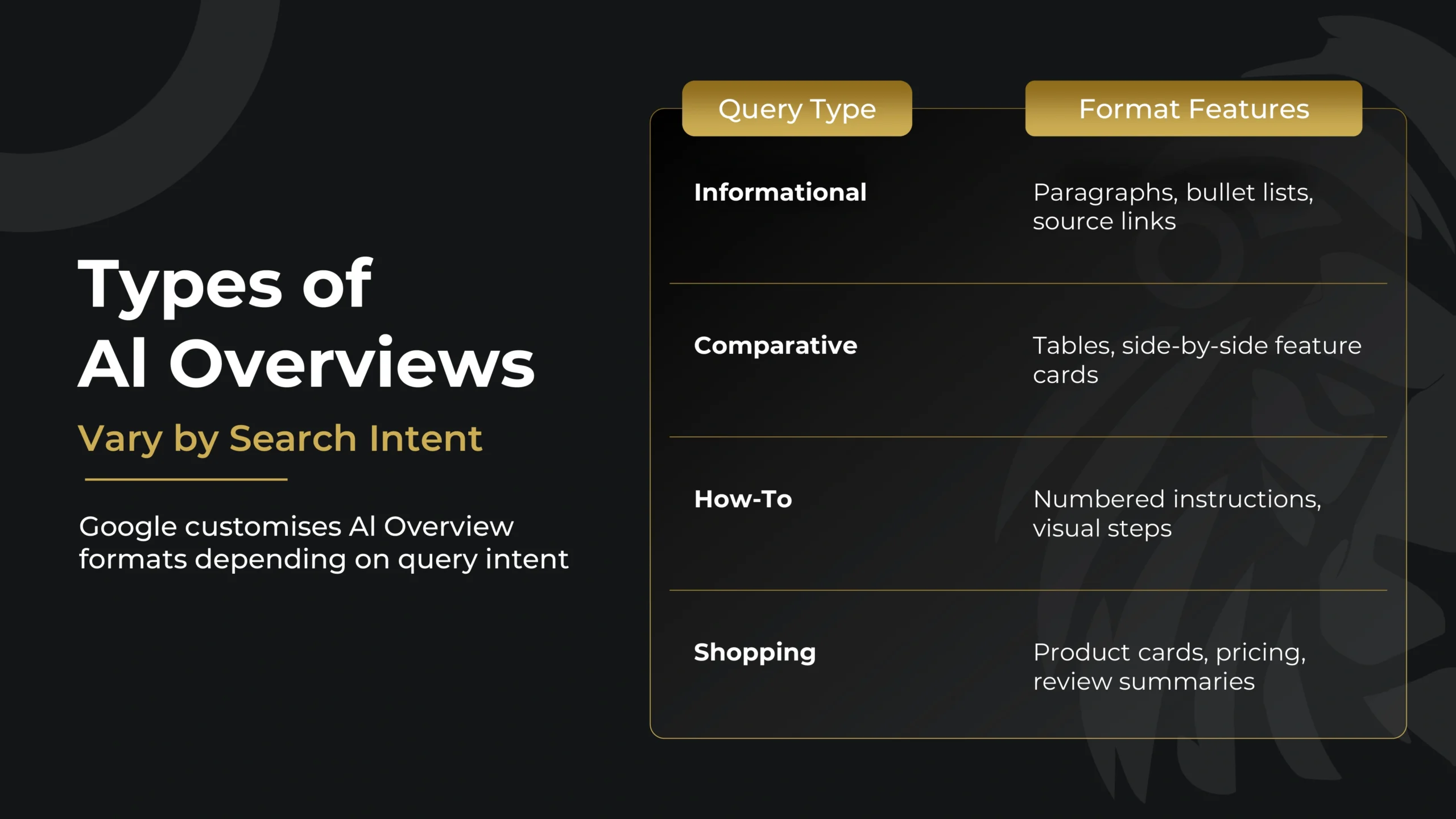 types of AI overviews