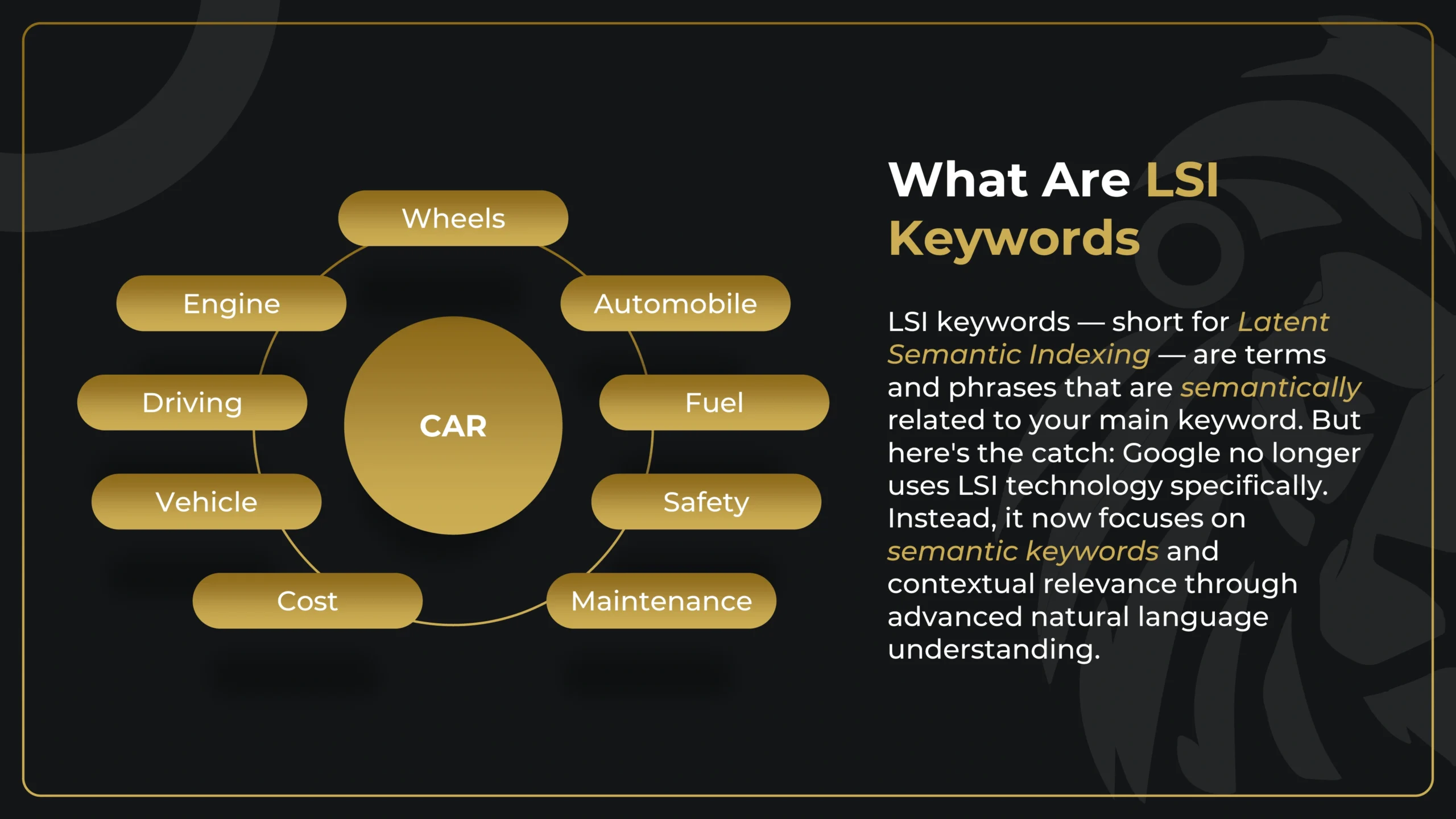 What is LSI Keywords