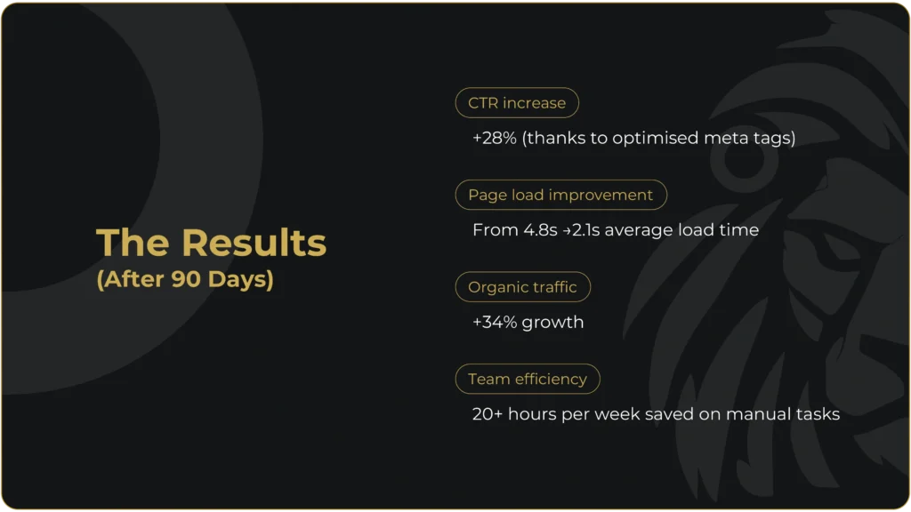Results of AI Automated SEO