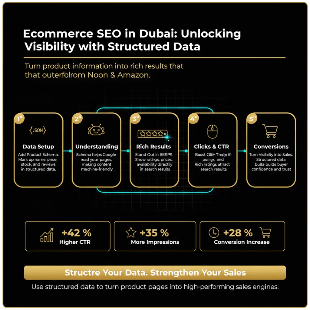 Leveraging Structured Data for Rich Results