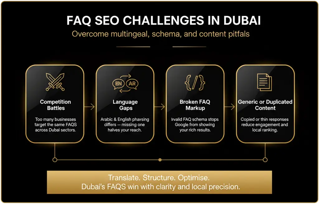 The Challenges Dubai Businesses Face with FAQ SEO