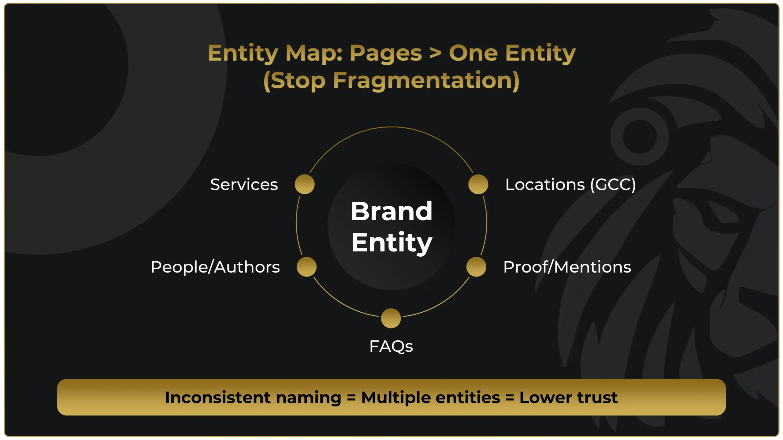 Entity Signals That Matter in 2026
