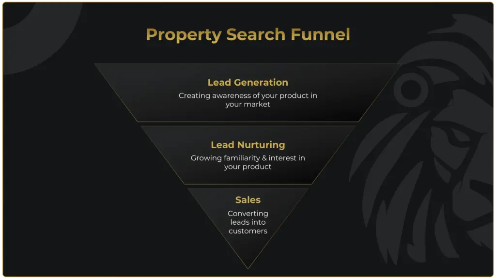 Property Search Funnel
