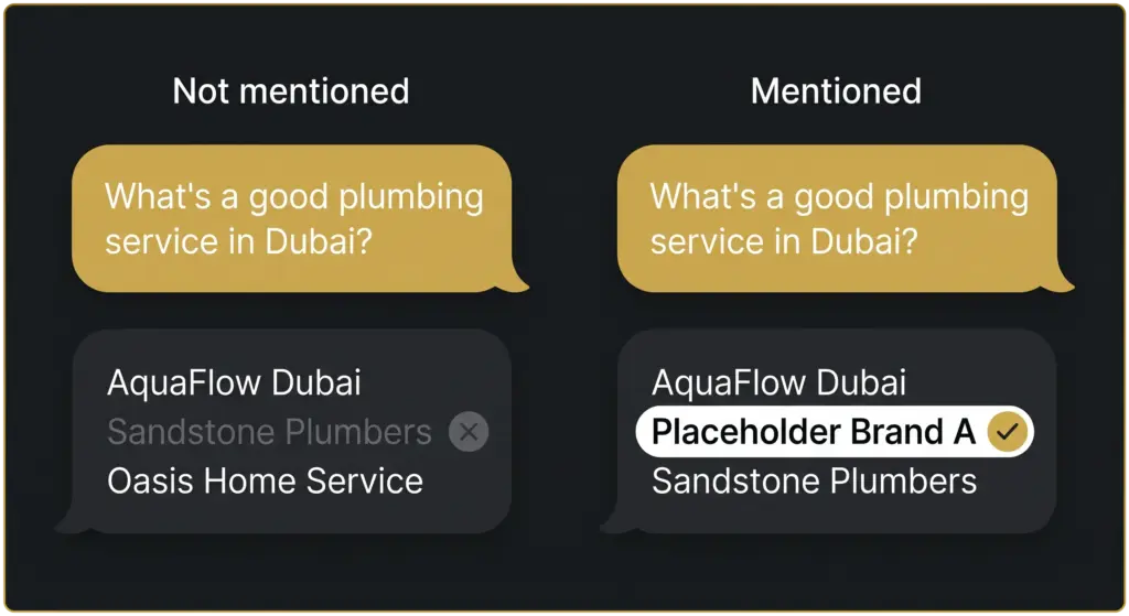 The difference between a brand that's cited by Claude and one that isn't.